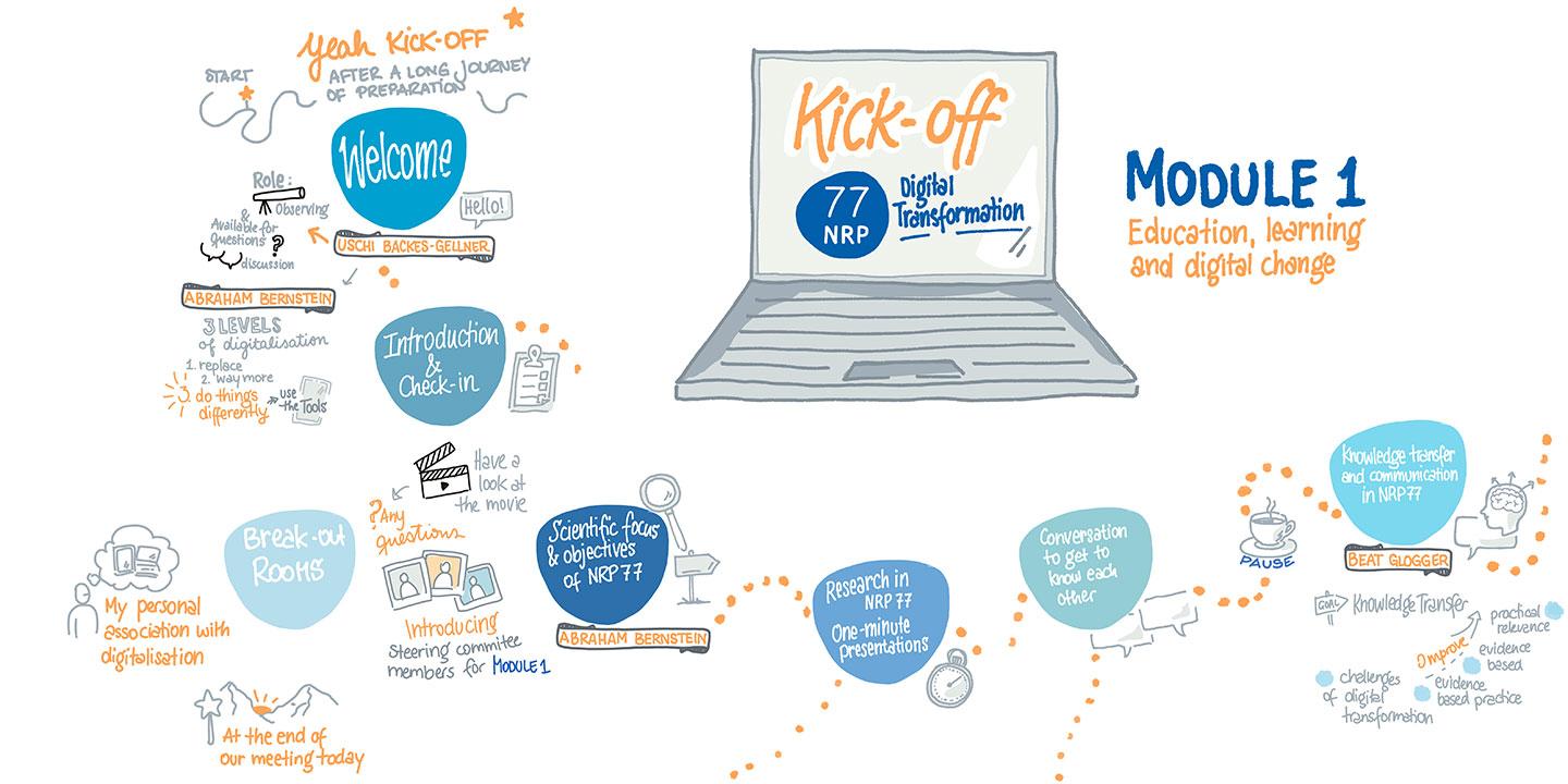 Graphic Recording des Kick-off Meetings